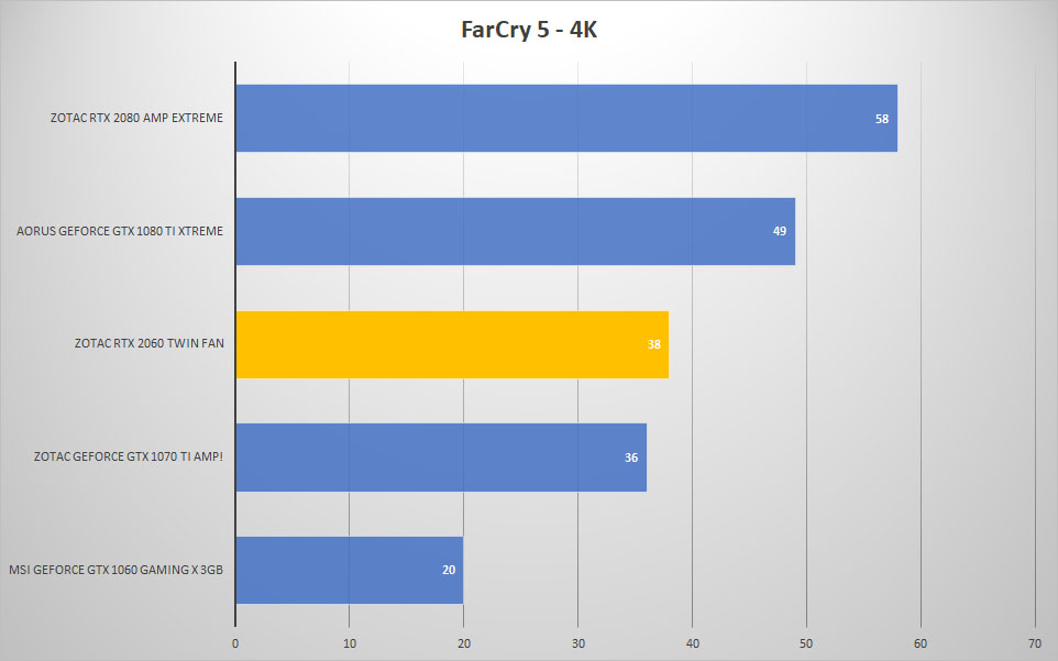 farcry 4k
