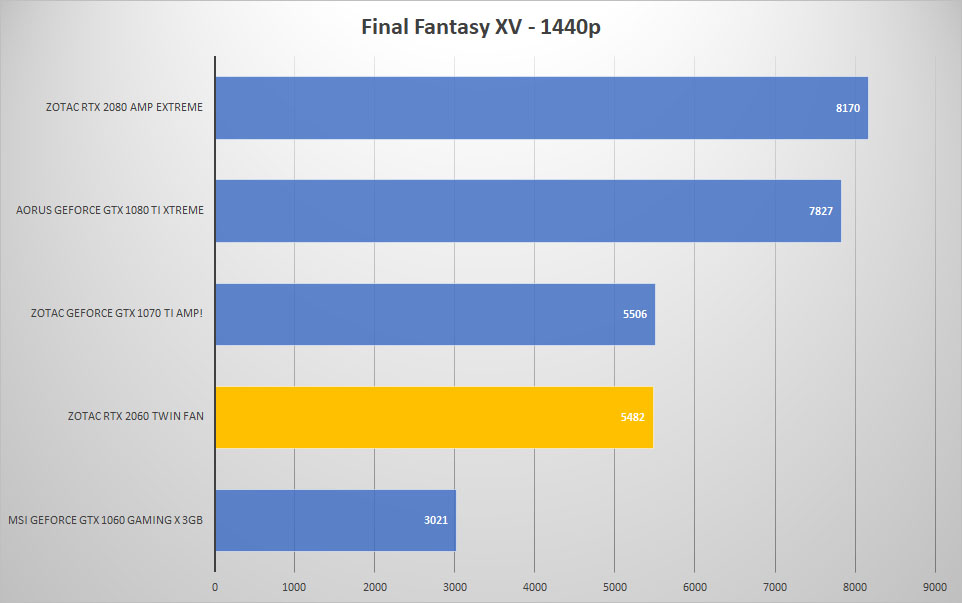 ff 1440p