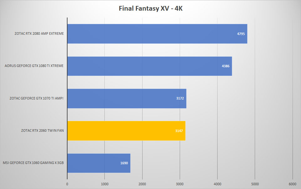 ff 4k