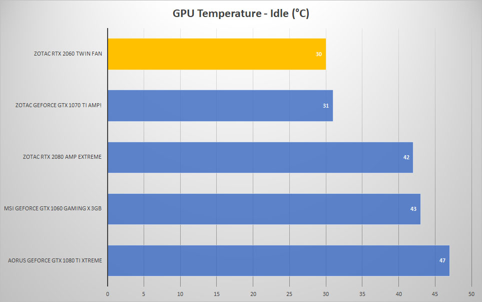 gpu idle