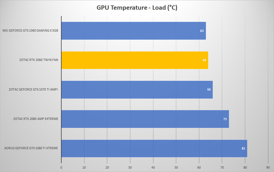 gpu load