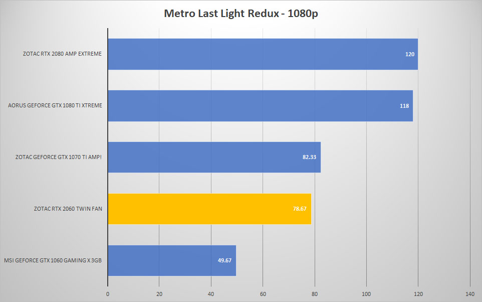 metro 1080p