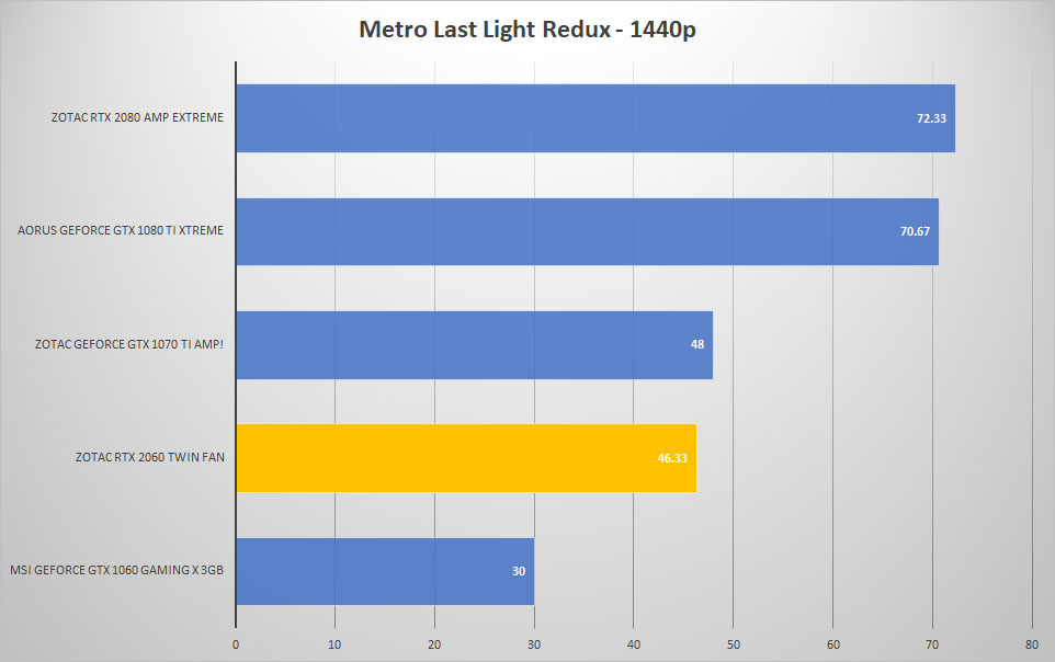 metro 1440p