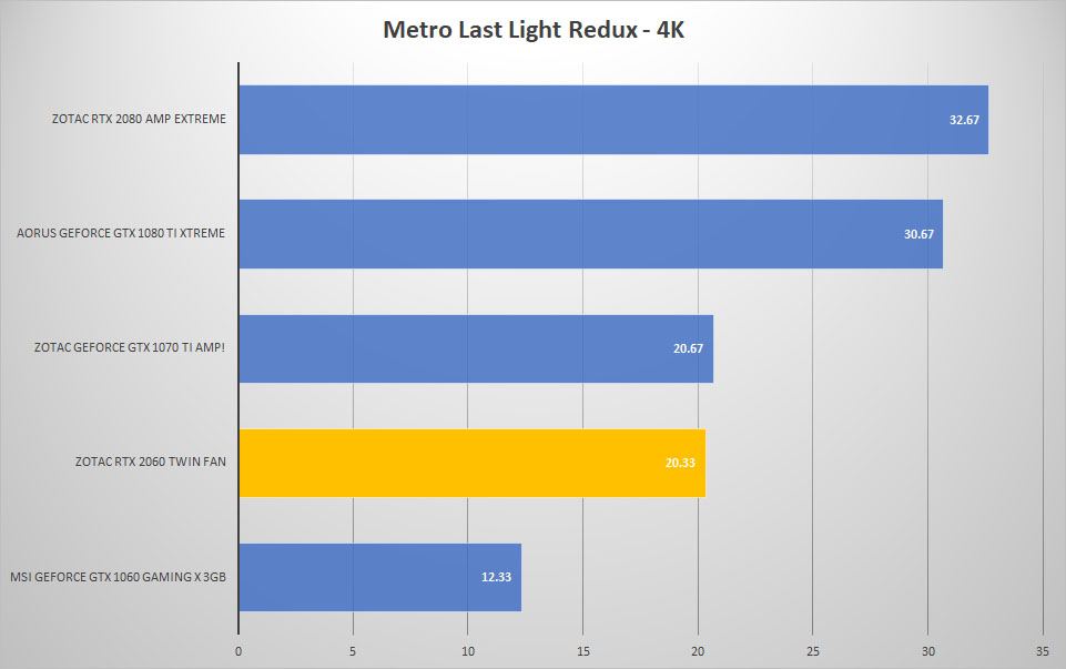 metro 4k