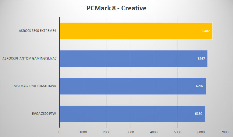 pcmark8 creative