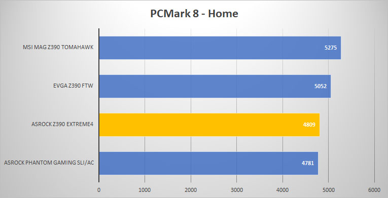 pcmark8 home