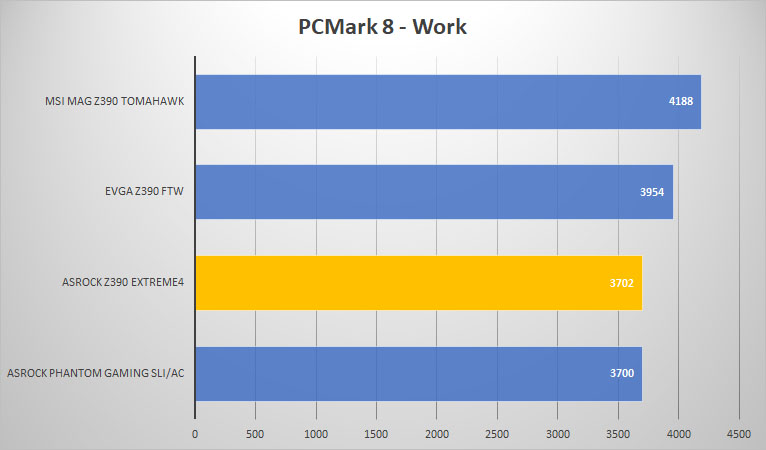 pcmark8 work