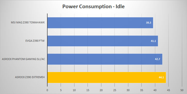 power idle 1