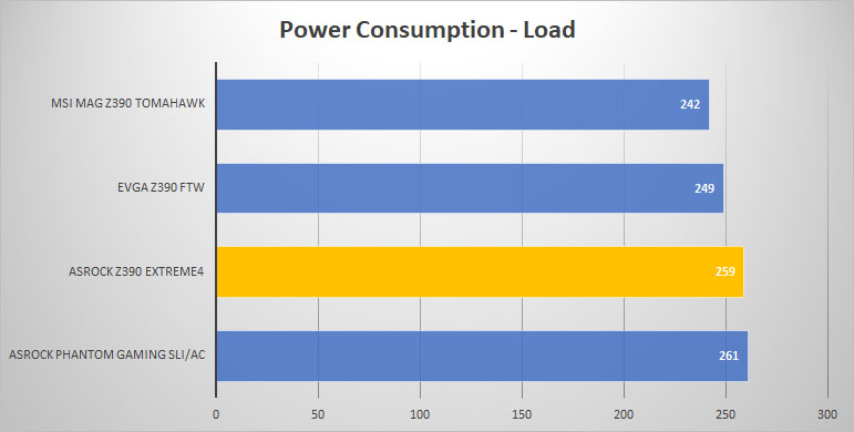 power load 1