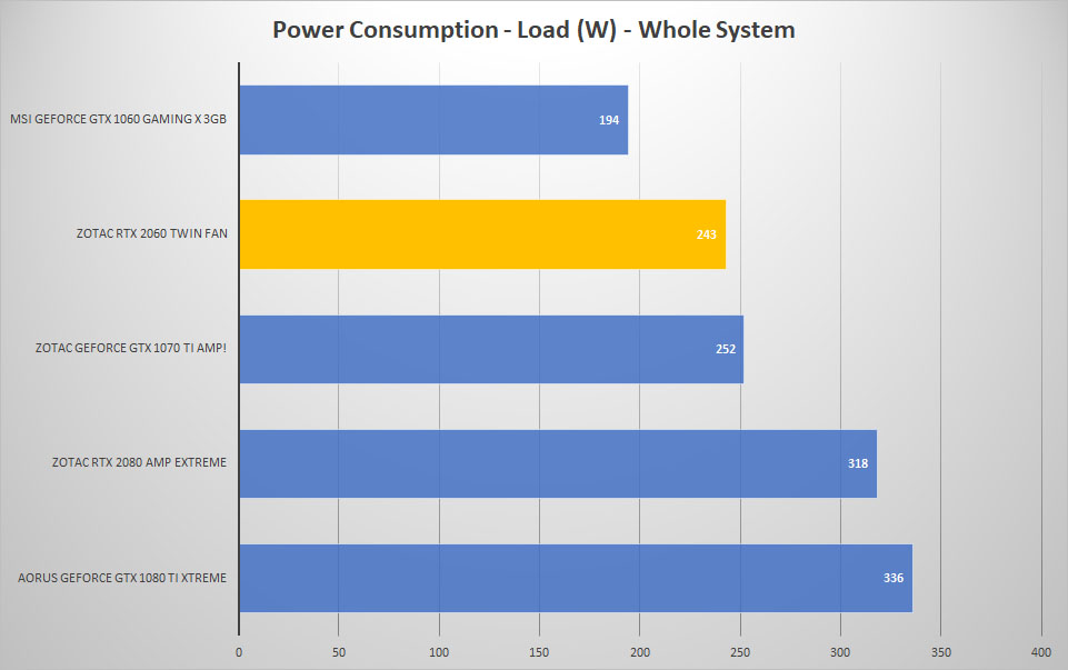power load