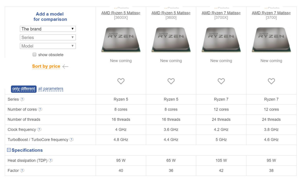 ryzen 3000 4