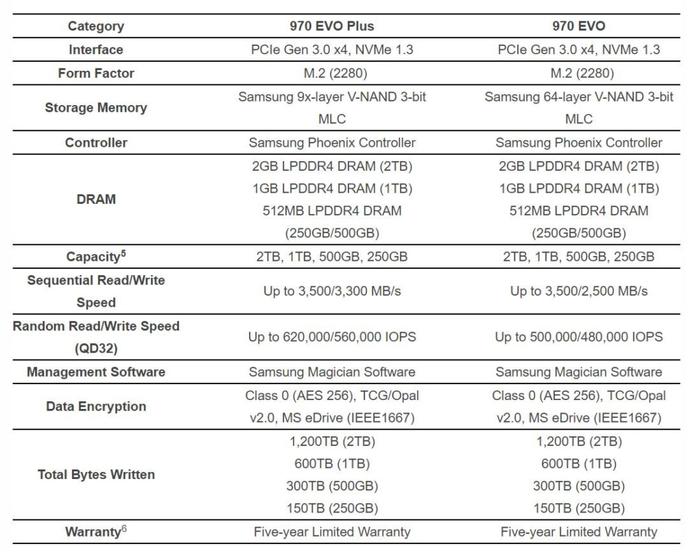 samsung 970 evo plus2