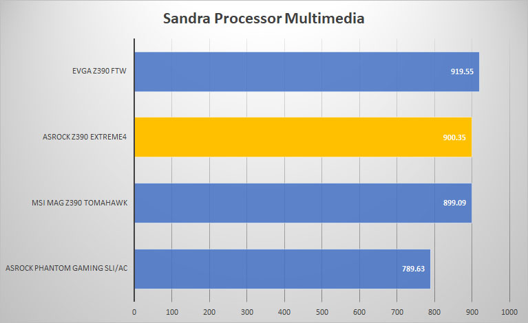 sandra mult