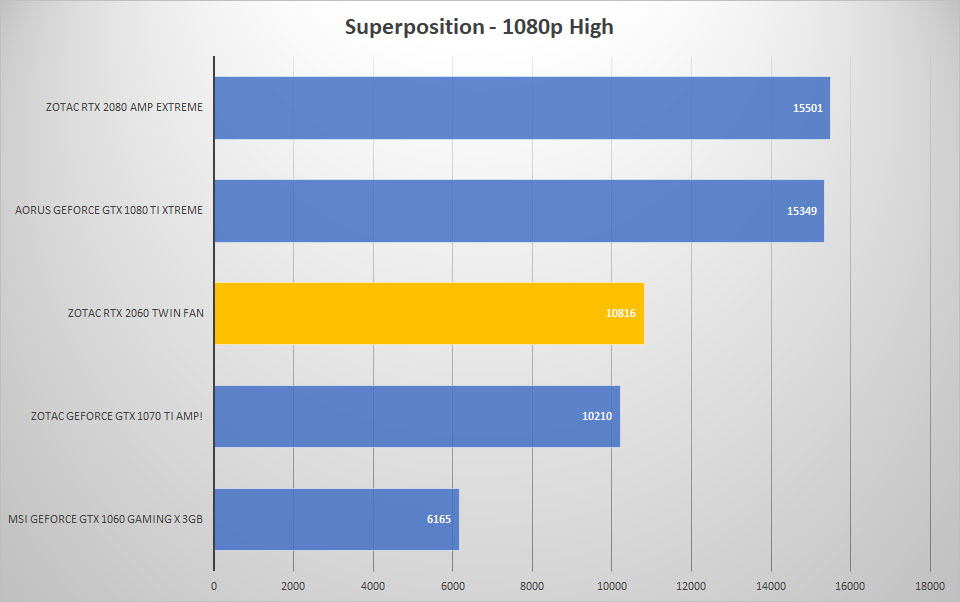sp 1080p high