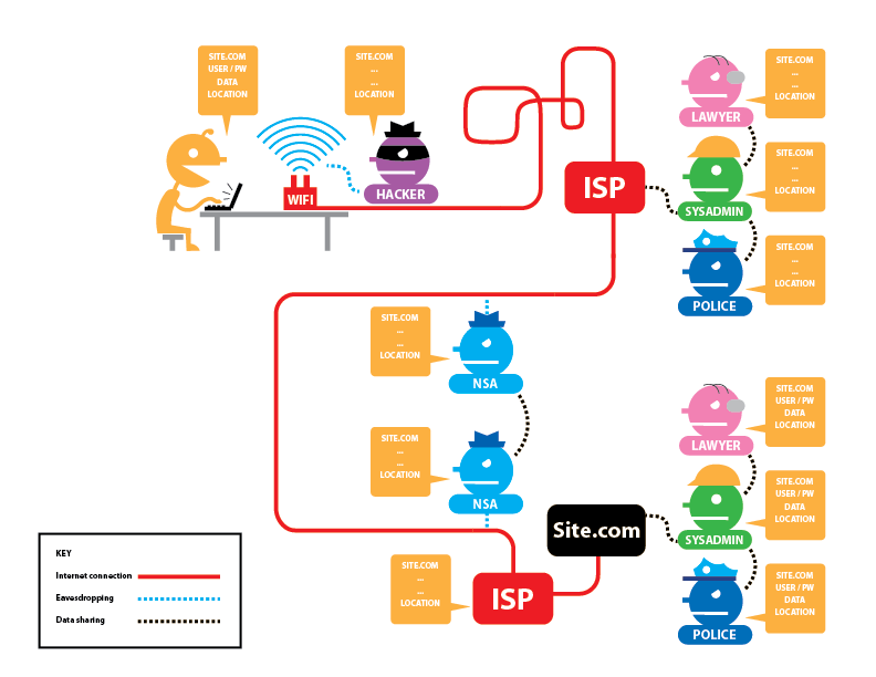 tor https 1