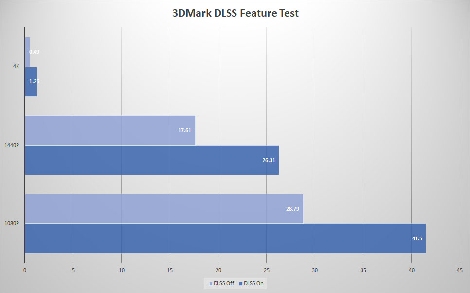 3dmark dlss