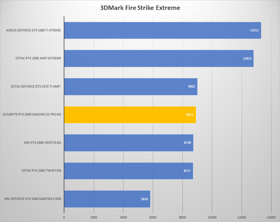 3dmark extreme 1