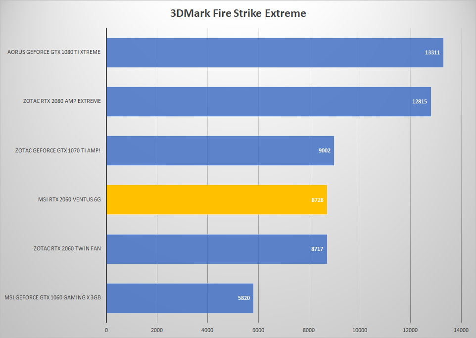 3dmark