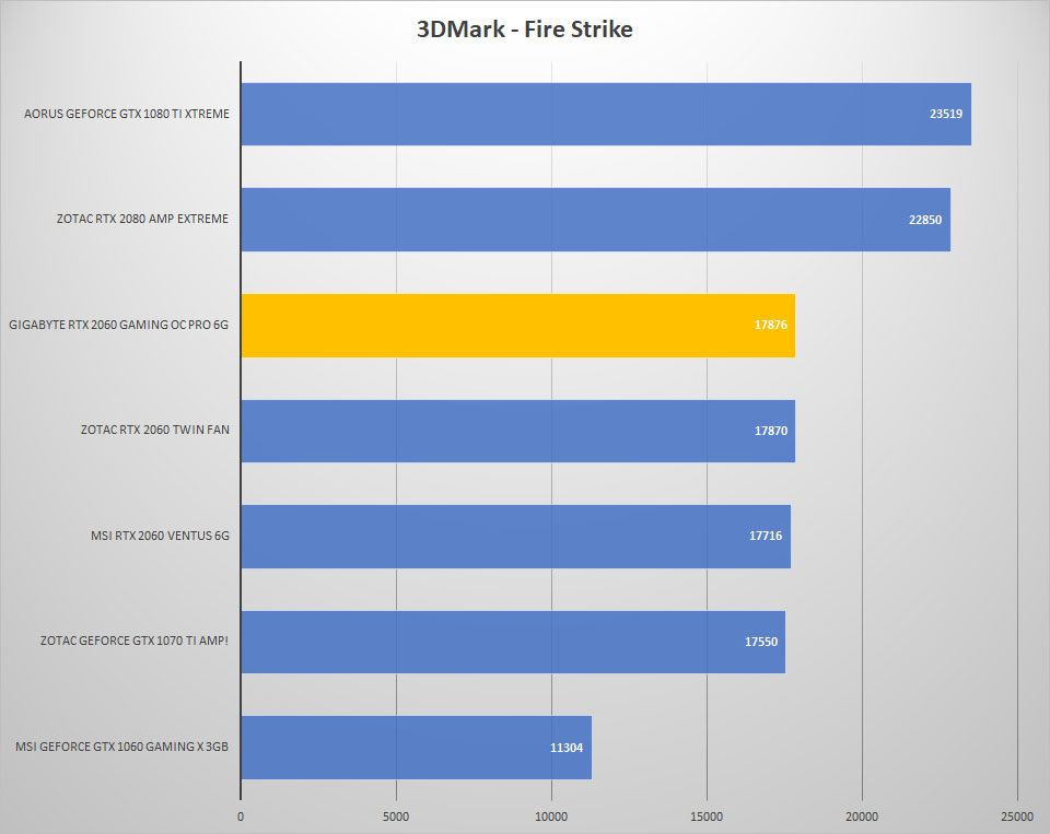 3dmark fire 1