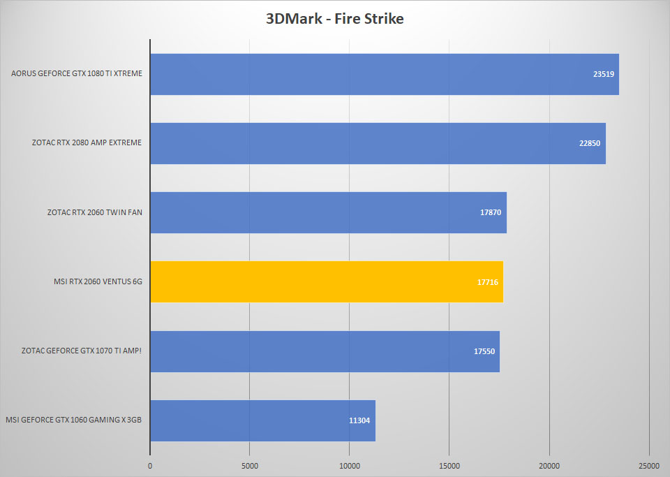 3dmark fire