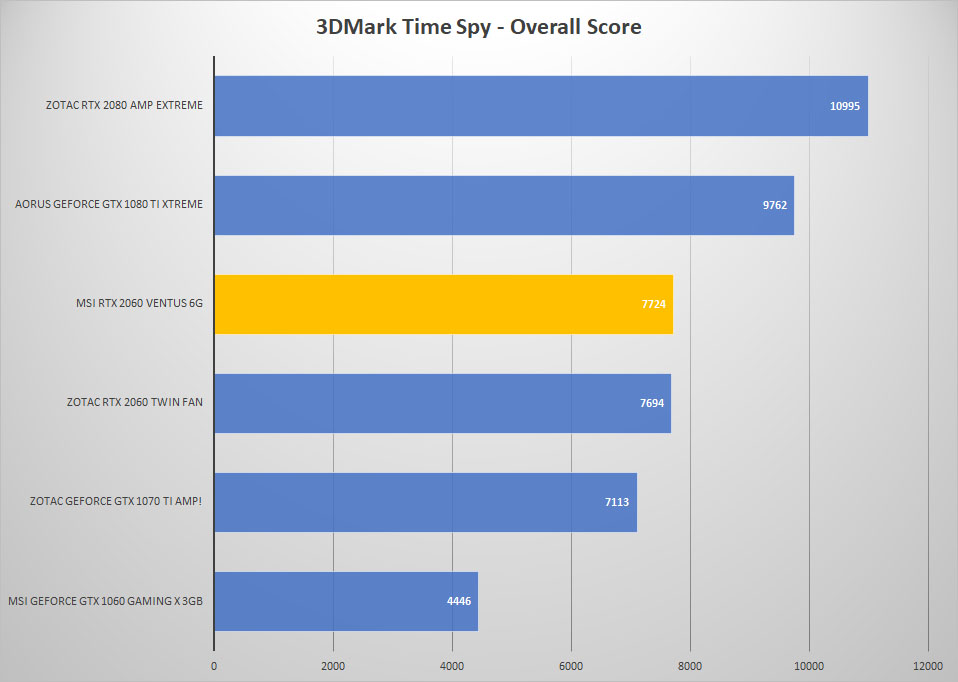3dmark time