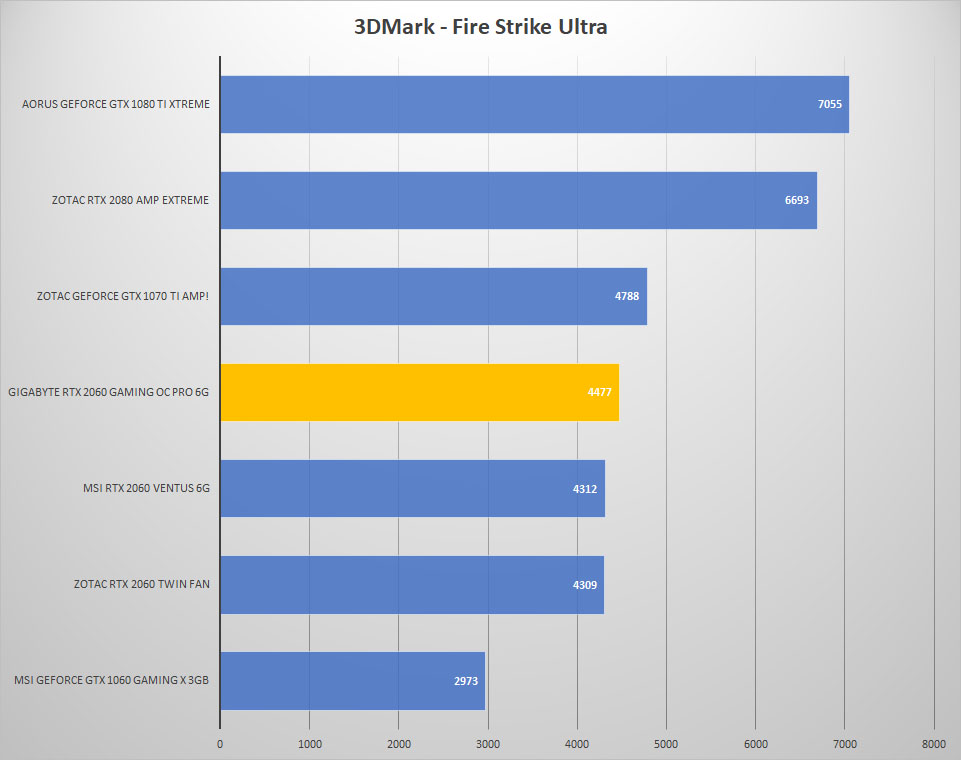 3dmark ultra 1