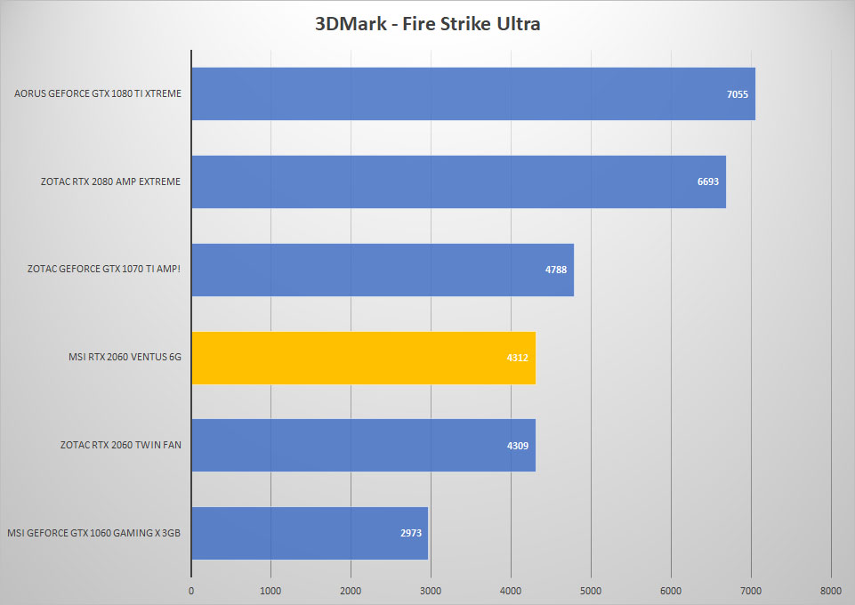 3dmark ultra