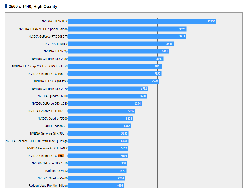 NVIDIA GTX 1660 Ti FF XV result
