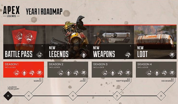 apex legends road map