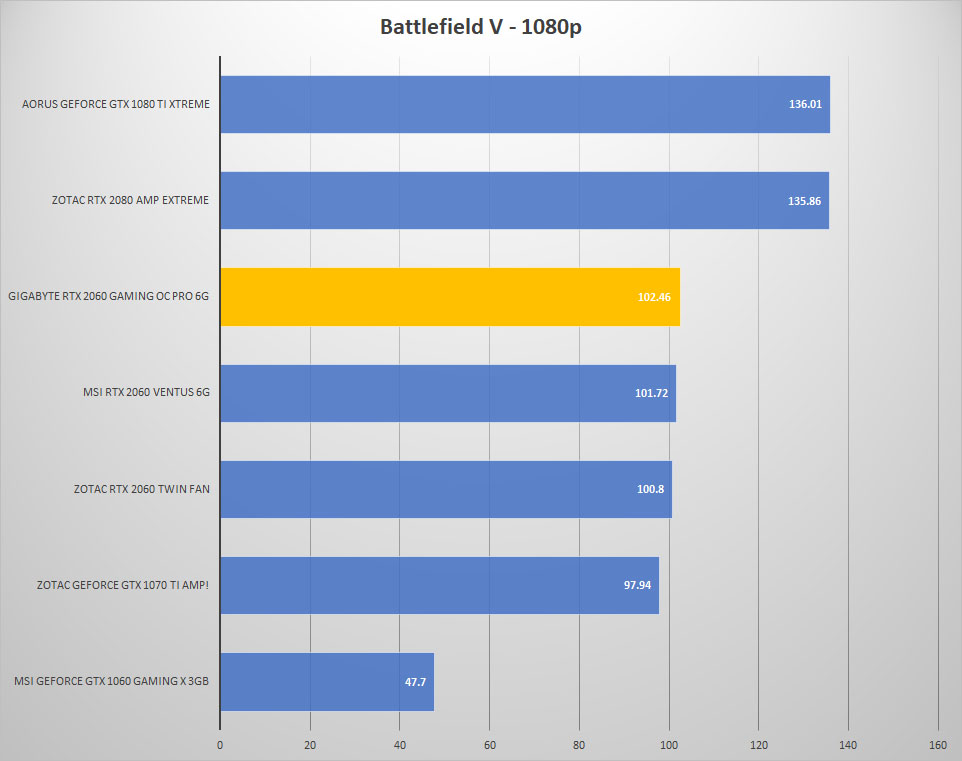 bfv 1080p 1