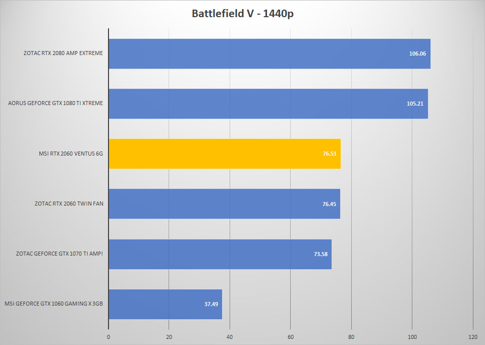 bfv 1440p