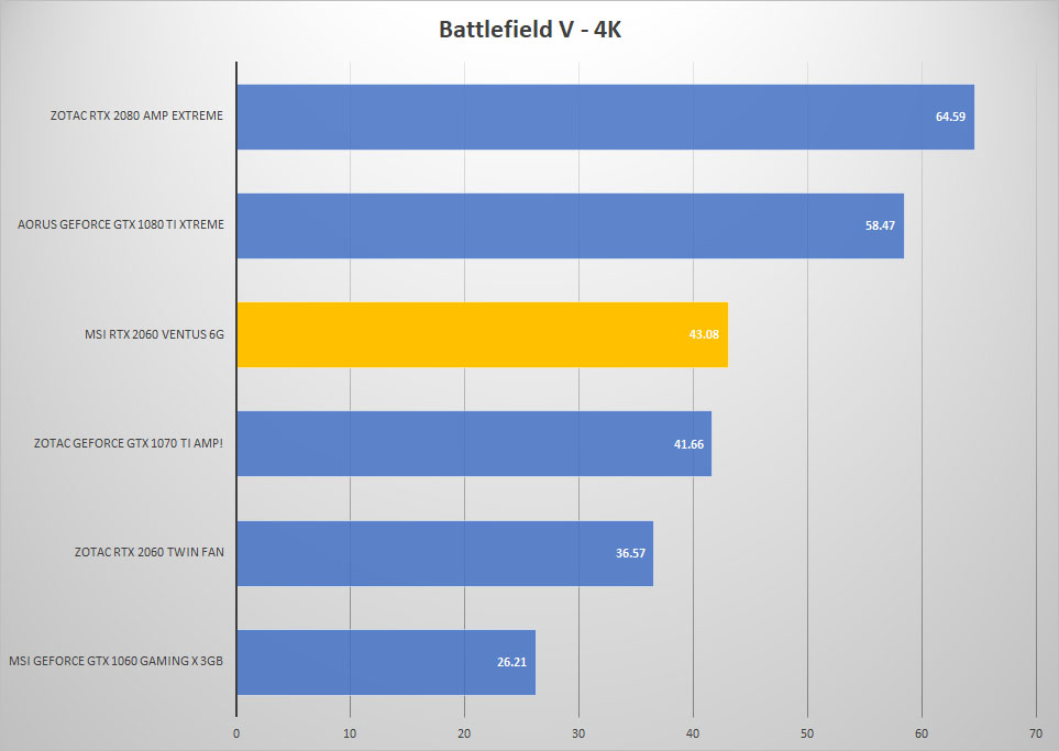 bfv 4k