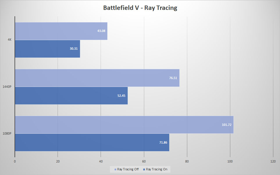 bfv RT