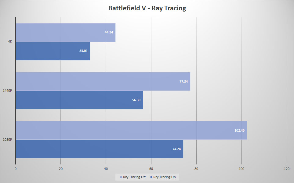 bfv raytracing