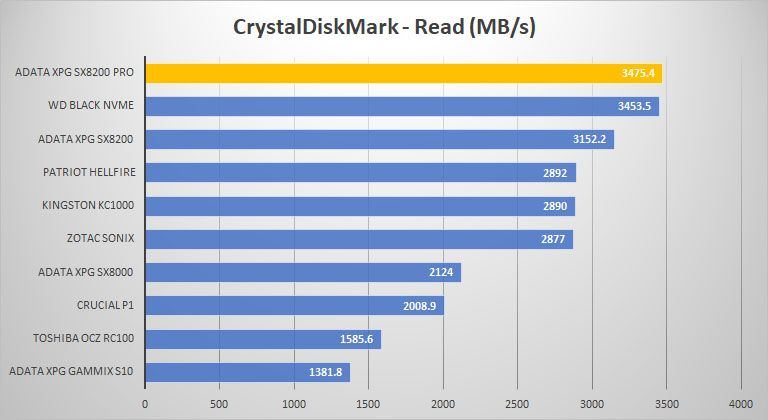 crystal read