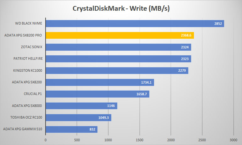 crystal write