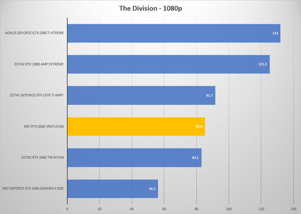 div 1080p