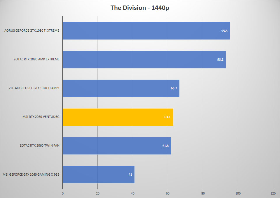 div 1440p