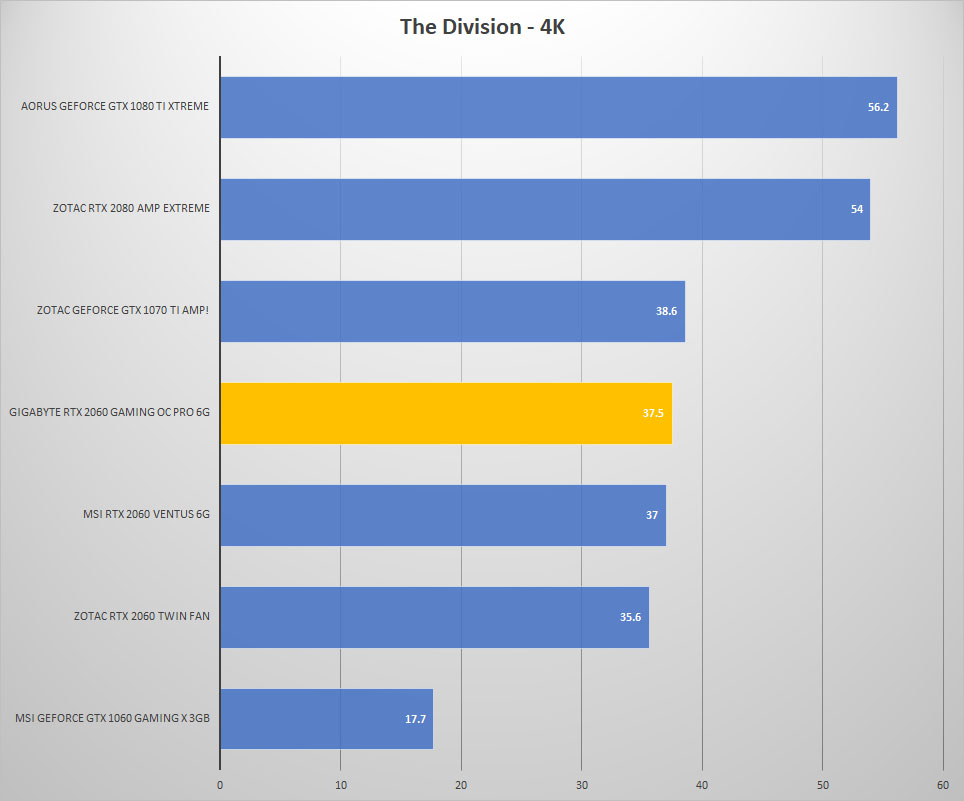 div 4k 1