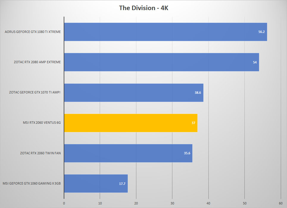 div 4k