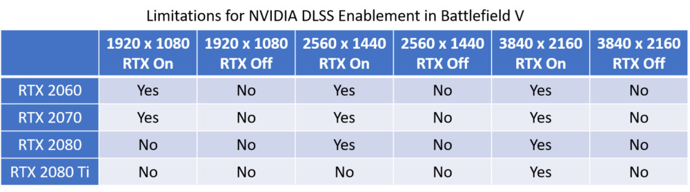 dlss bfv
