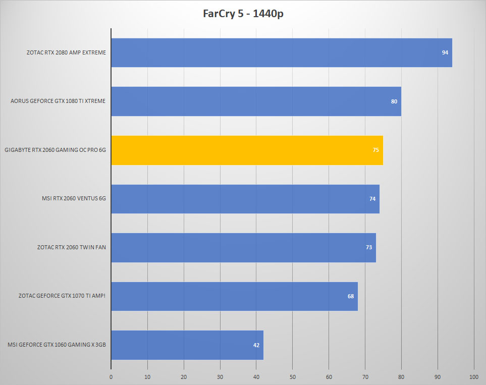 farcry 1440p