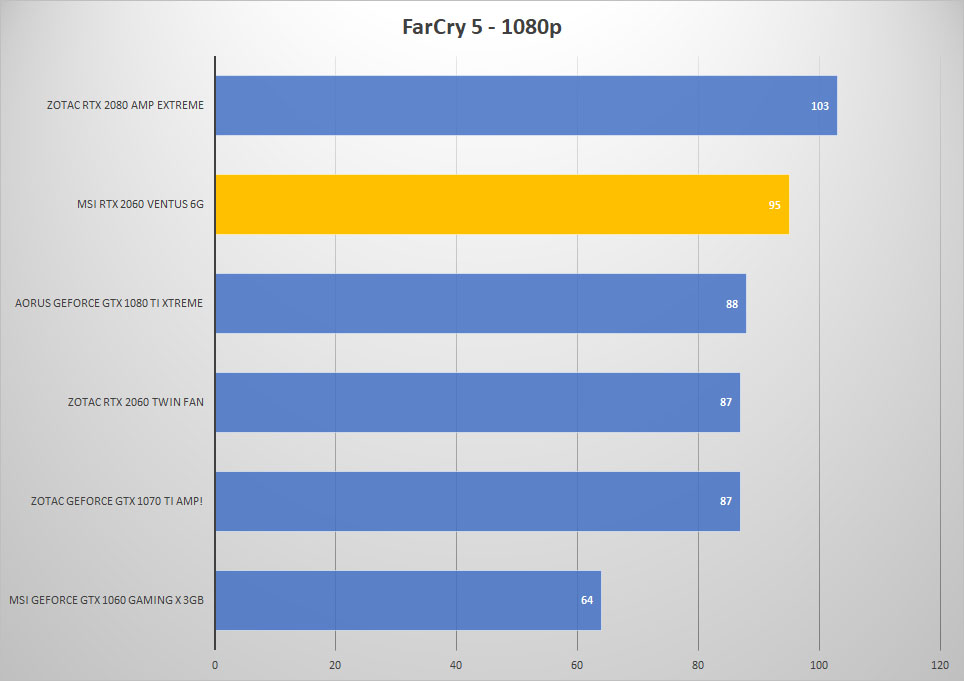 farcry5 1080p