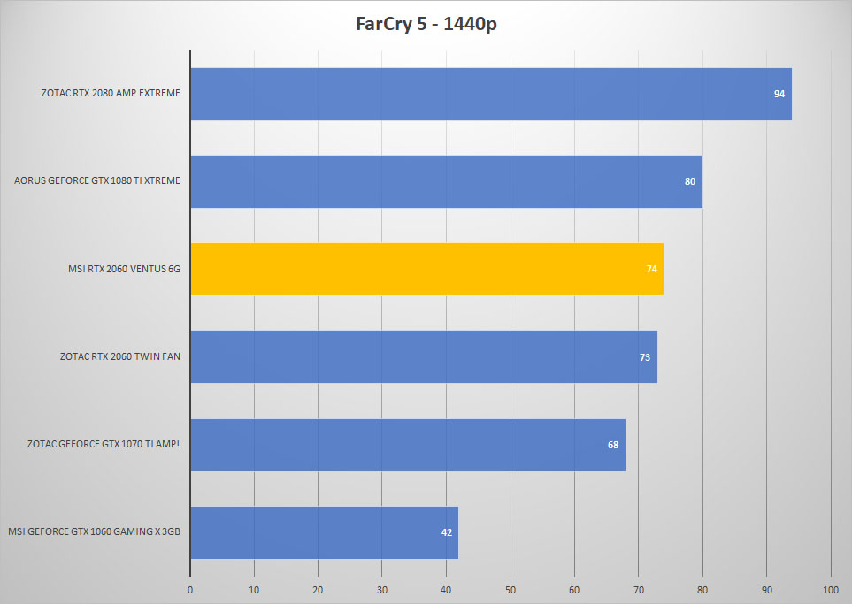 farcry5 1440p