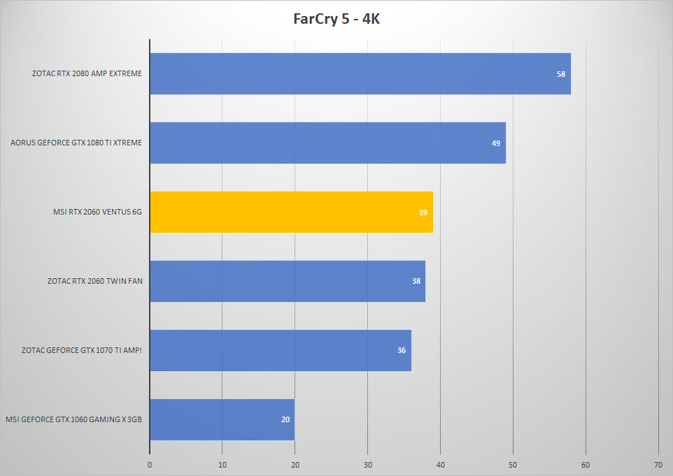 farcry5 4k