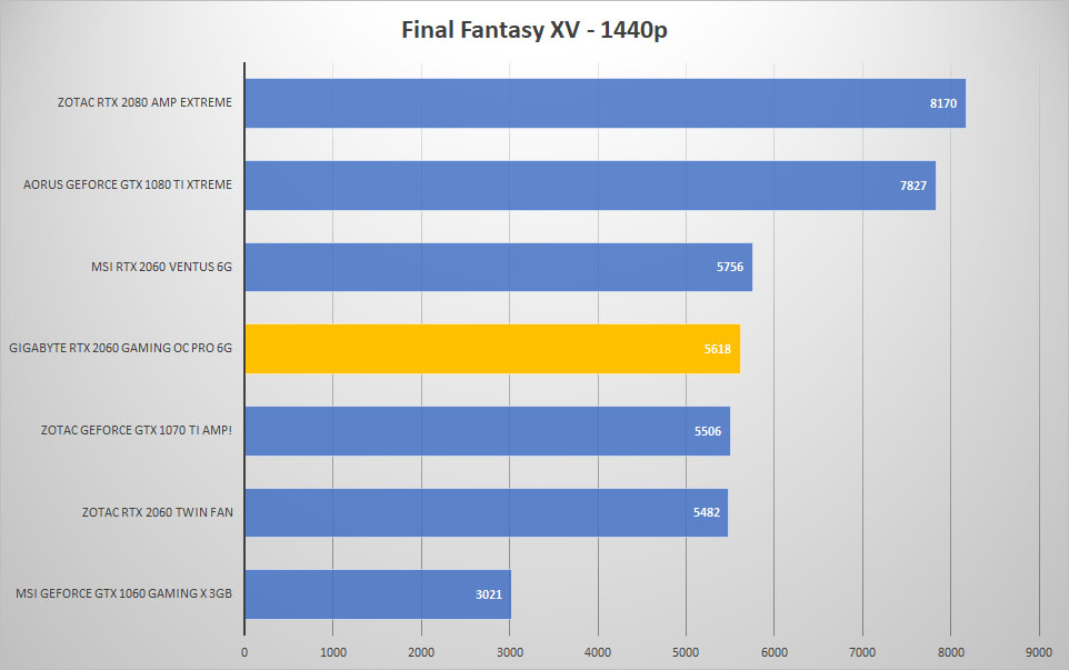 ff 1440p 1
