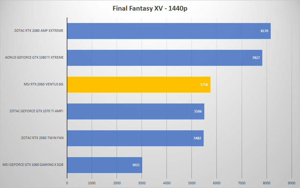 ff 1440p