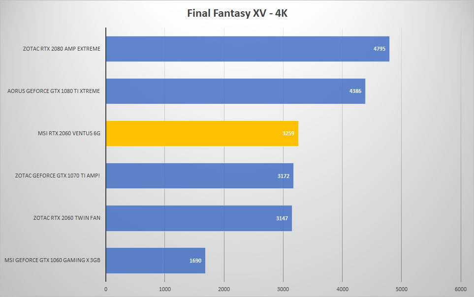 ff 4k