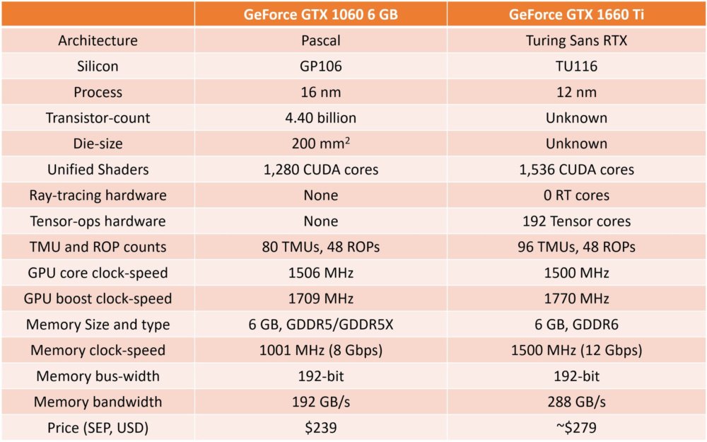 gtx 1660 ti specs