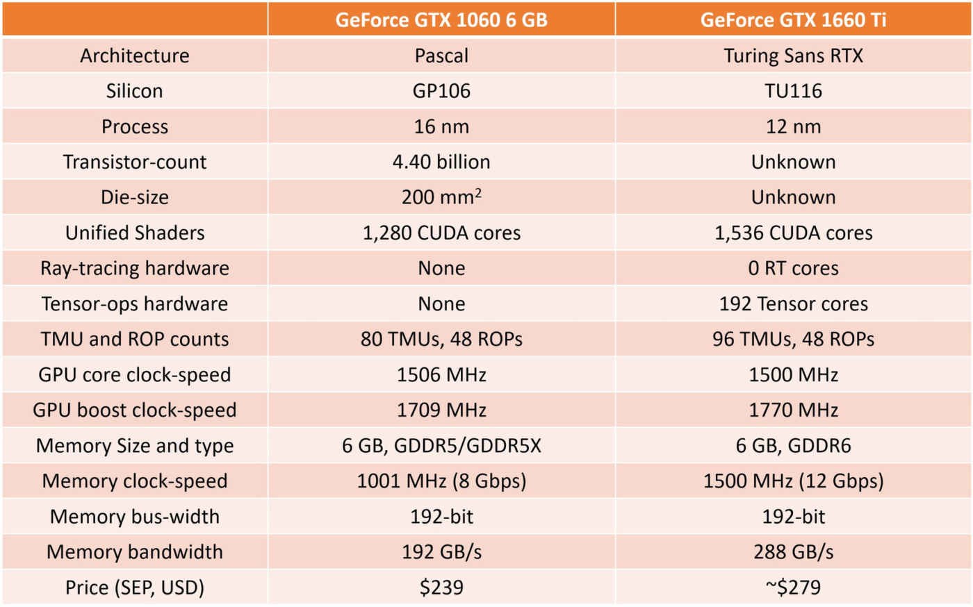gtx 1660 ti specs